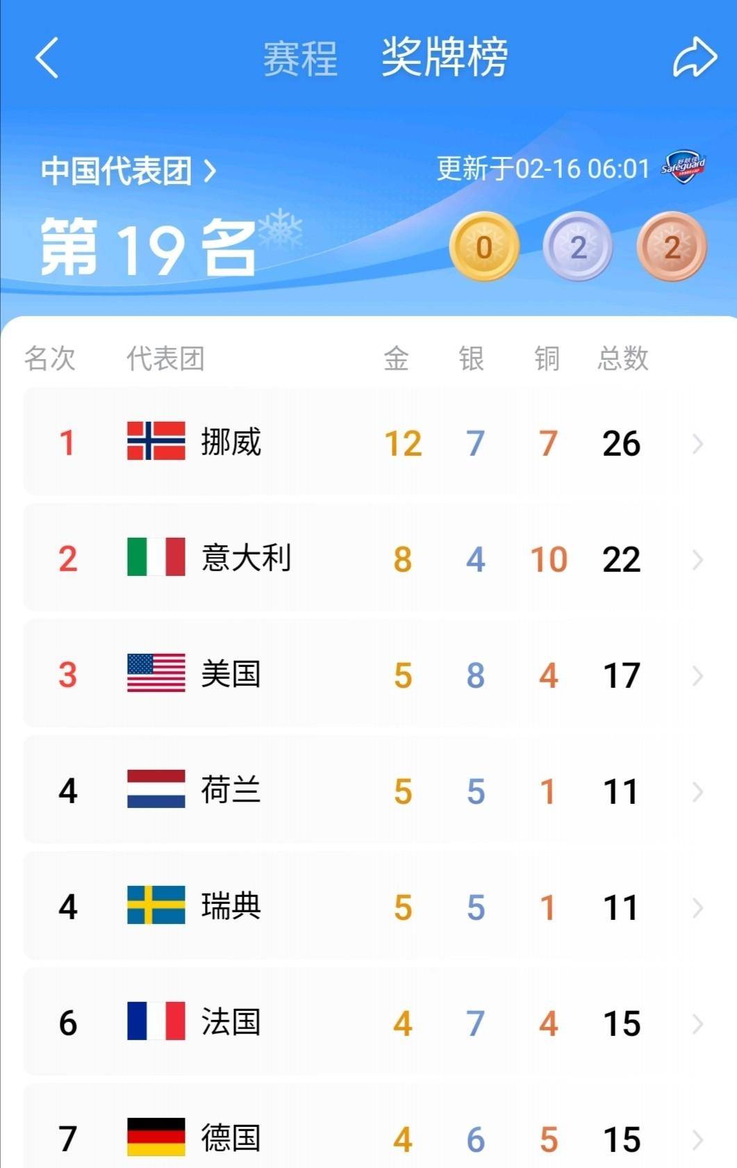 金年会真人娱乐关于马德里竞技训练开放日；窗口期远射贴柱引欢呼；社区盾在即；赛季目标并未改变的信息